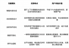 业则需选择可以或许理解医学术语和合规要求的
