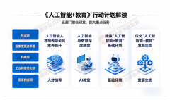 <b>教育部、国度发改委、科技部、工信部、国度数</b>